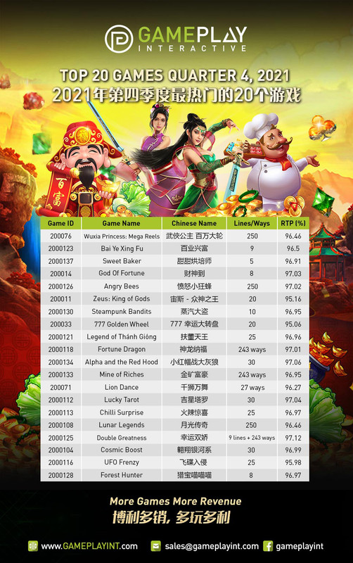 You are currently viewing CHƠI TẾT HỐT LÌ XÌ TỪ NHỮNG GAME SLOT HOT NHẤT GPI!!!