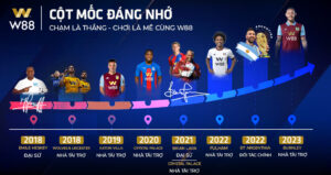 Read more about the article W88 MƯỜI NĂM MỘT CHẶNG ĐƯỜNG – NHỮNG CỘT MỐC ĐÁNG NHỚ