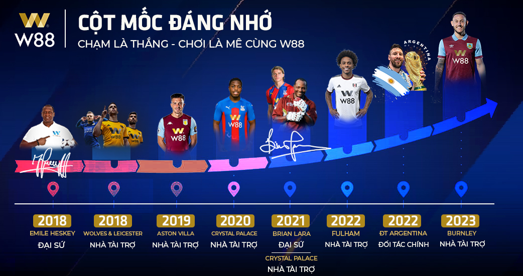 You are currently viewing W88 MƯỜI NĂM MỘT CHẶNG ĐƯỜNG – NHỮNG CỘT MỐC ĐÁNG NHỚ